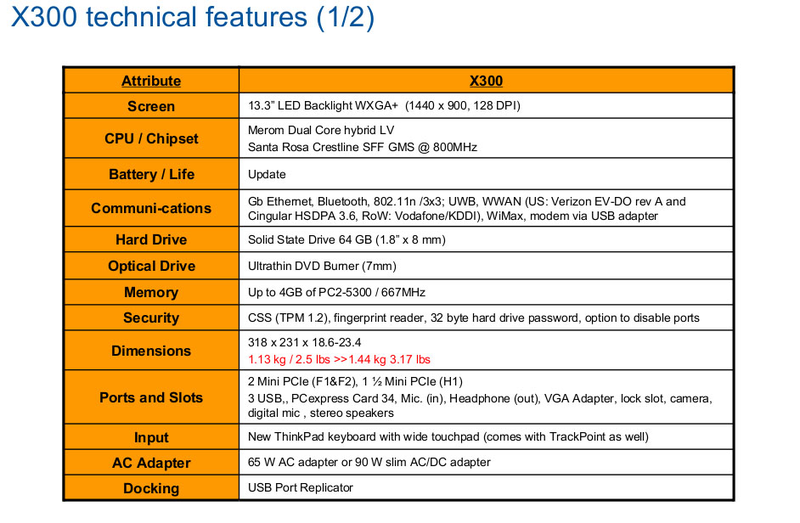Illustration for article titled Ultralight Lenovo X300 Series Thinkpad Leaked